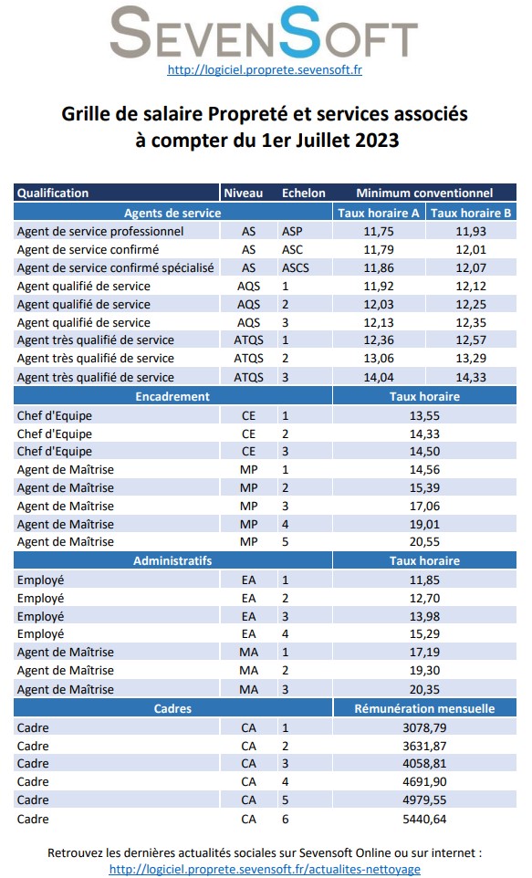 Grille salaires conventionnelle propreté (FEP) juillet 2023